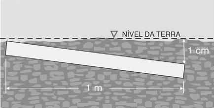 Grelhas e Calhas de Piso Veja a ilustração: Vtrecho = V N Ou seja, a cada 1 metro de comprimento na horizontal, o tubo terá 1 cm de desnível em relação ao nível do solo.