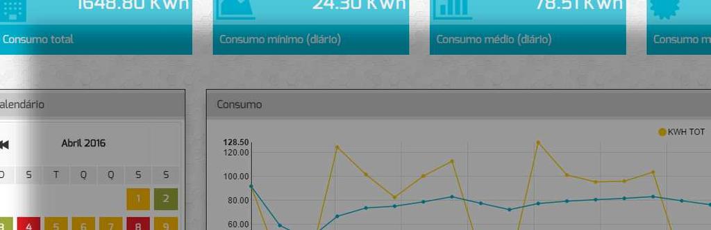 uma ligação 3G/4G