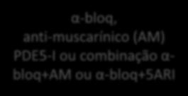 Reavaliação de doentes com LUTS que receberam conselhos comportamentais ou terapêutica oral Vigilância ativa: 6 meses e depois anualmente α-bloq, anti-muscarínico (AM) PDE5-I ou combinação α- bloq+am