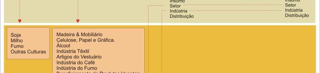 capítulo faz um delineamento da