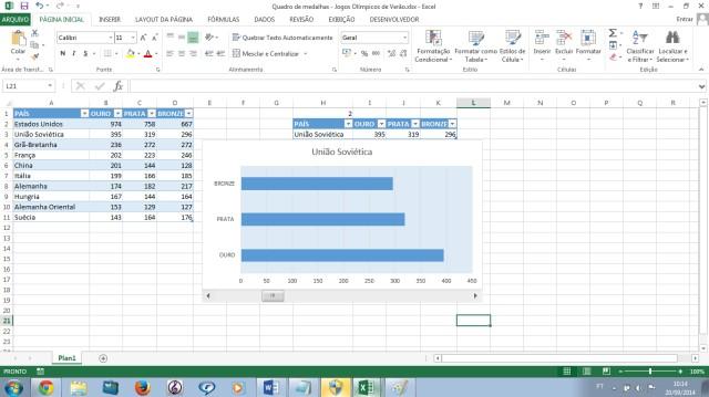 A utilização da barra de rolagem oferece um grande leque de possibilidades para o usuário do Excel, permitindo que itens de uma planilha sejam visualizados de forma individual em gráficos dinâmicos,