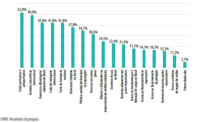 Resultados da Pesquisa FATORES QUE A EMPRESA