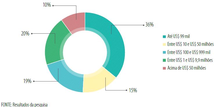 Resultados