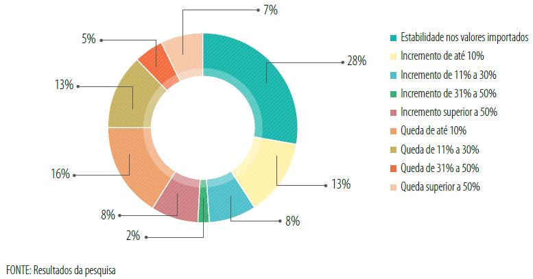 Resultados