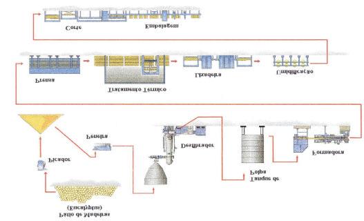 Figura 11 - Fluxograma de produção de chapa de fibra (Fonte: ABIPA, 1998). Segundo Mendes et al.