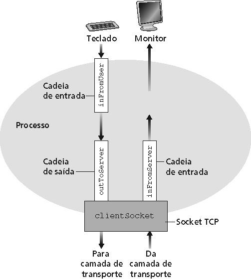 Exemplo de aplicação