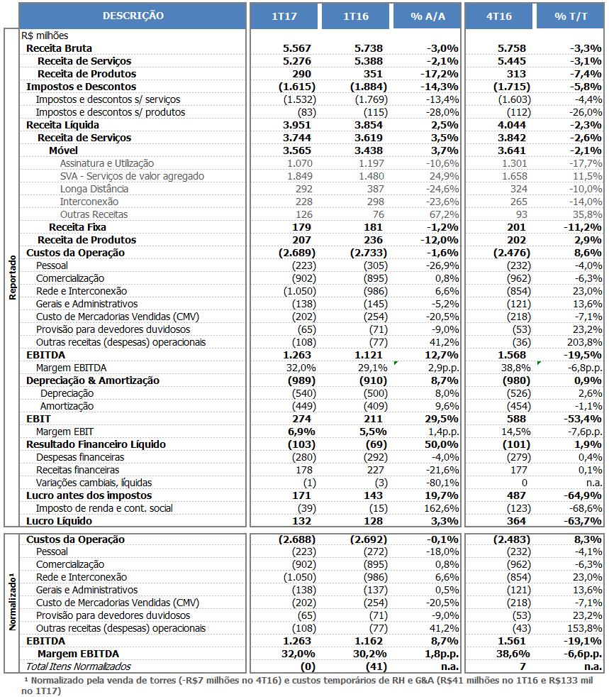 Informações Adicionais Anexo 2 TIM