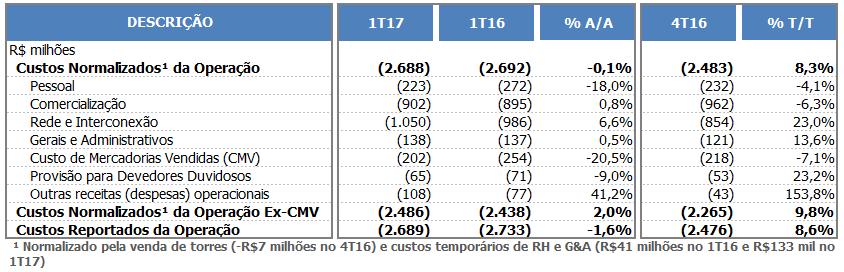 Desempenho Financeiro receita.