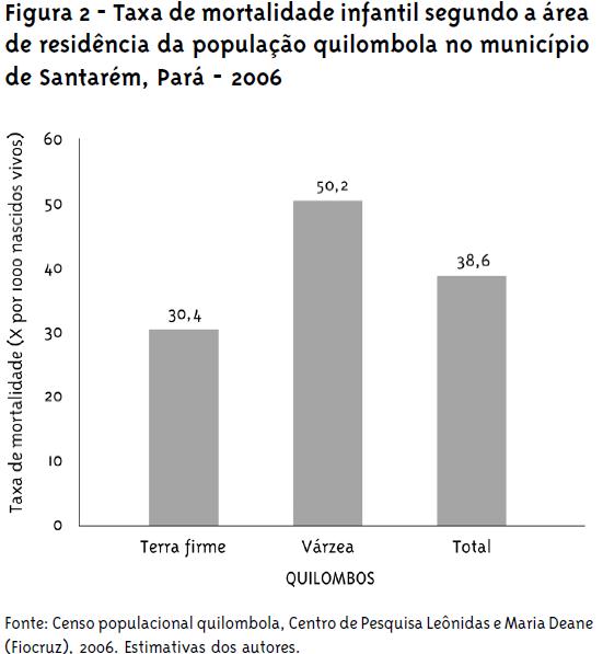 Epidemiologia descritiva estuda o comportamento das doenças (o que) em uma comunidade, isto é, em que situações elas ocorrem na coletividade, segundo características ligadas à pessoa (quem), ao lugar