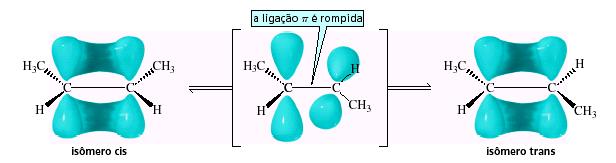 Alcenos A conversão de isômeros de alcenos necessita