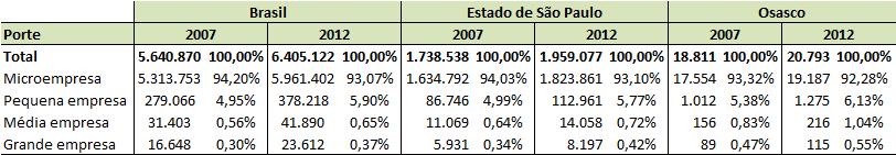 Financeiros utilizados pelas MEs e EPPs do município de Osasco? Quais são as Demonstrações Financeiras ou Contábeis (DFCs) elaboradas pelas MEs e EPPs do município de Osasco?