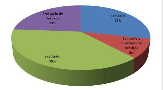 possíveis falhas e definir o formato final.