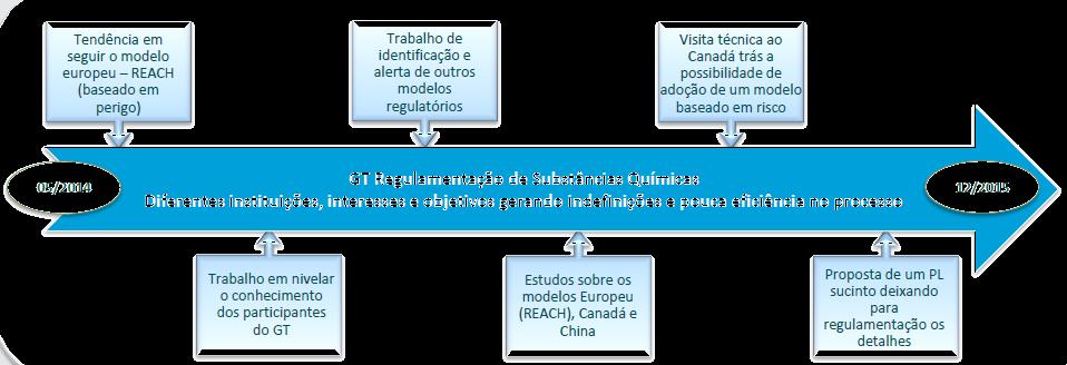 HISTÓRICO: Devolução das Discussões no GT Dez/2013: Formou-se o GT da