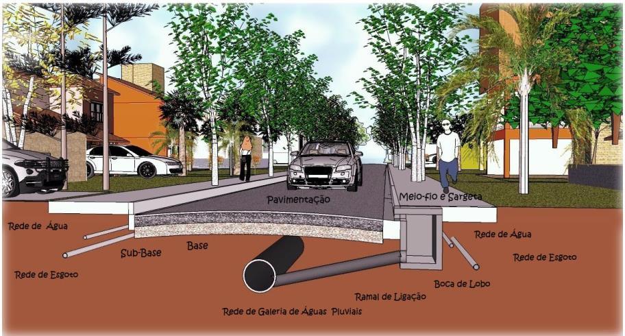 Quadro 1: Abordagens de Drenagem Urbana Drenagem Urbana Sistema Clássico Técnicas Compensatórias Microdrenagem: meio-fio, boca de lobo, sarjetas, galerias, etc Macrodrenagem: rede de canais Telhado