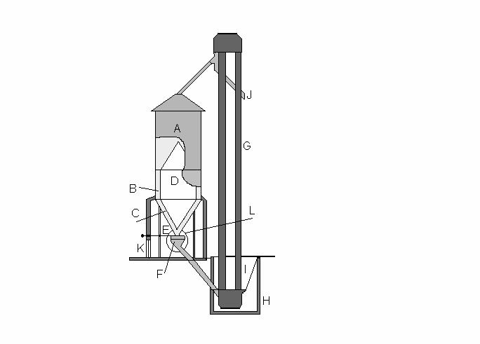 Secador de fluxos Cruzados Modelo UFV Dupla Câmara de Secagem Reversão de Fluxo Camada Fixa Vertical e de Fluxos Cruzados Vantagens: Alta capacidade de secagem. Facilidade de manuseio e operação.