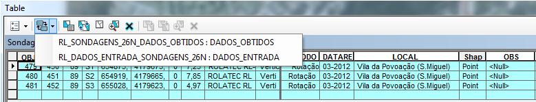 Sondagens Geotécnicas Conteúdos gerais da base de dados: Dados de carater geral dos Relatórios; Informação sobre