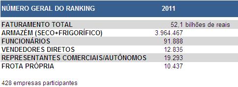 vendedores diretos Fonte: Ranking