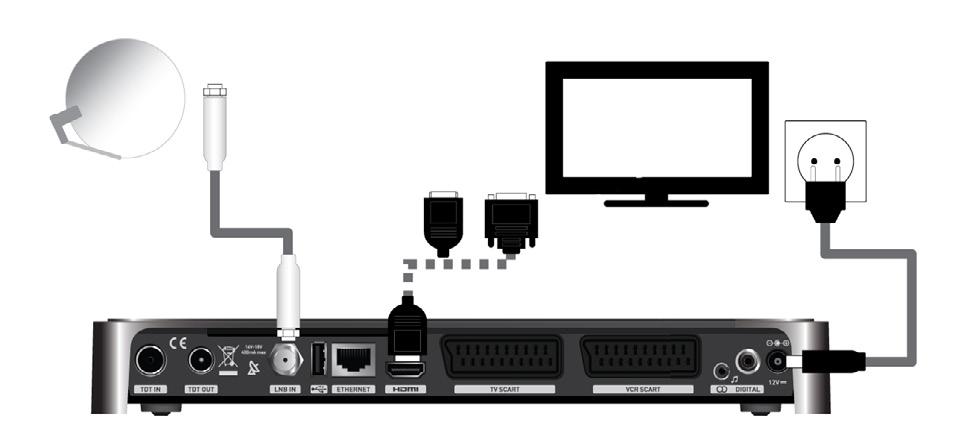 7 LIGAR A ZAP BOX 7 LIGAR A ZAP BOX 7.3 LIGAÇÃO À TV 7.4 LIGAÇÃO AO SINAL TELEVISÃO HD READY OU FULL HD Ligação ficha HDMI Ligue o cabo HDMI entre a ficha HDMI da sua ZAP BOX e a televisão.