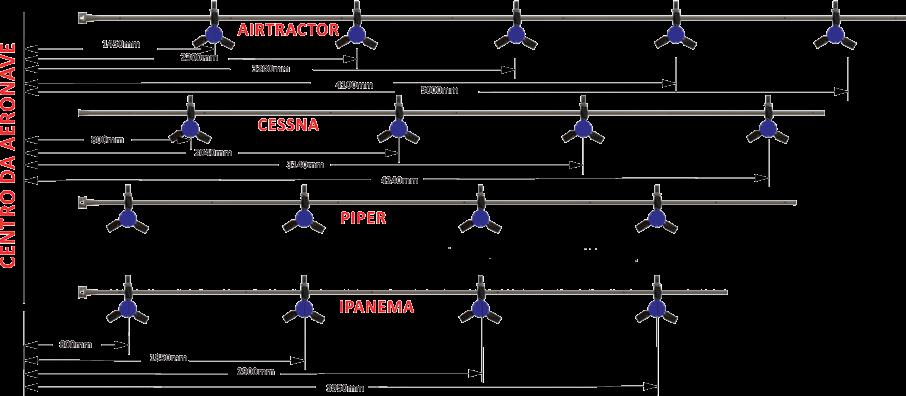 posicionamentos No gráfico ao lado confira as posições sugeridas para montagem dos atomizadores Travicar na barra