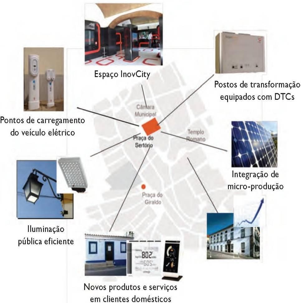 Évora InovCity Iniciativas integradas: Primeira