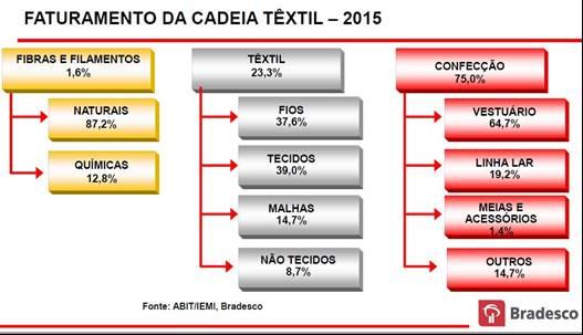 5. Análise dos Resultados 5.1.