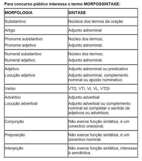 Morfossintaxe.