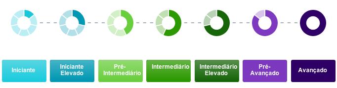 EDITAL Nº 01/2017 ENGLISHPRO Online A DeVry Brasil, grupo educacional com atuação no ensino superior, situado na Rua Antônio Gomes Guimarães, 150, Dunas, Fortaleza Ceará, anuncia que estão abertas em