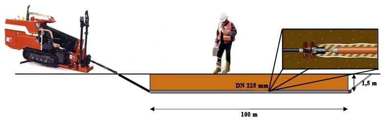 181 7.2 INSTALAÇÃO PELO MÉTODO NÃO DESTRUTIVO Segundo a mesma empresa, quando são utilizados métodos não-destrutivos, em particular a perfuração horizontal direcional (HDD), como mostra a Figura 7.