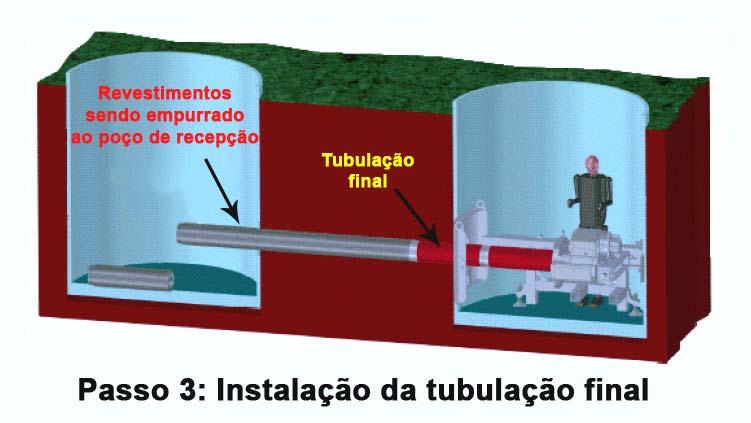 51 Figura 2.43. Instalação dos tubos Fonte: http://www.akkerman.com/ (Data de acesso: Setembro 2007) O PTMT pode instalar tubulações variando de 100 mm a 760 mm de diâmetro.