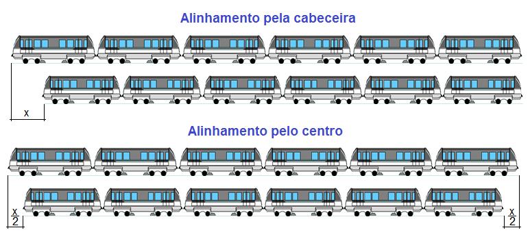 Na Fase de PP o trem continua o processo de frenagem iniciado na Fase Marcadora utilizando a referência de velocidade em função das inversões de fase da antena de PP.