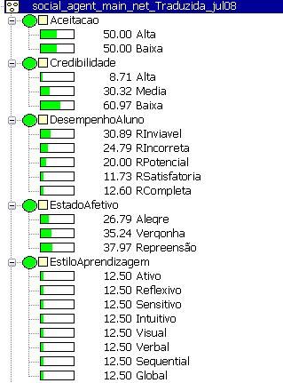 os nodos incluídos para o modelo do Agente Social. Figura 3.