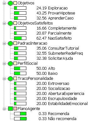 8) são apresentadas na Figura 3.