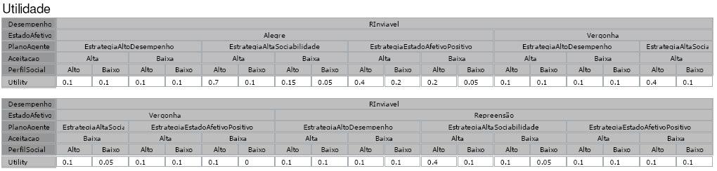 76 necessário que haja uma função numérica que represente as preferências do agente em relação aos diferentes estados de um mundo.