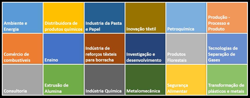 Mestrado Integrado em Engenharia Química: Empregabilidade EMPREGABILIDADE MIEQ: