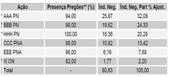 BMF Bovespa i1 i i