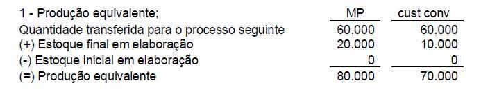 sempre no fim de cada período. (dia, semana mês, trimestre, semestre, ano). A avaliação do custo por unidade produzida é feita com base no custo médio do período. 2.