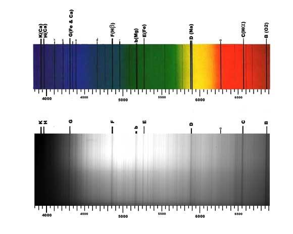 Espectroscopia de estrelas Espectros