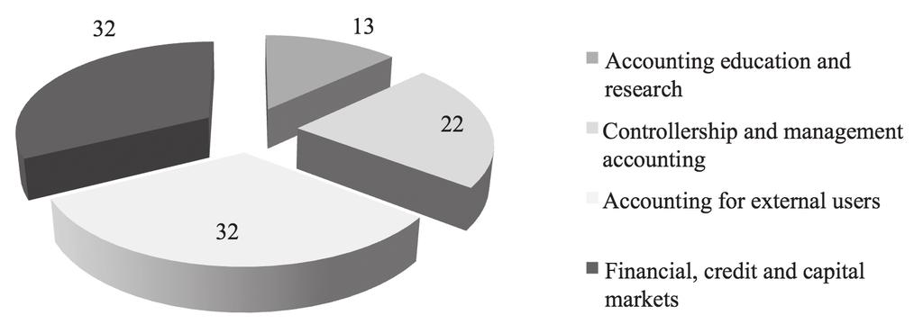 Henrique Portulhak In addition, the results reveal words with common roots (accounting in the substantive and adjective forms for example).