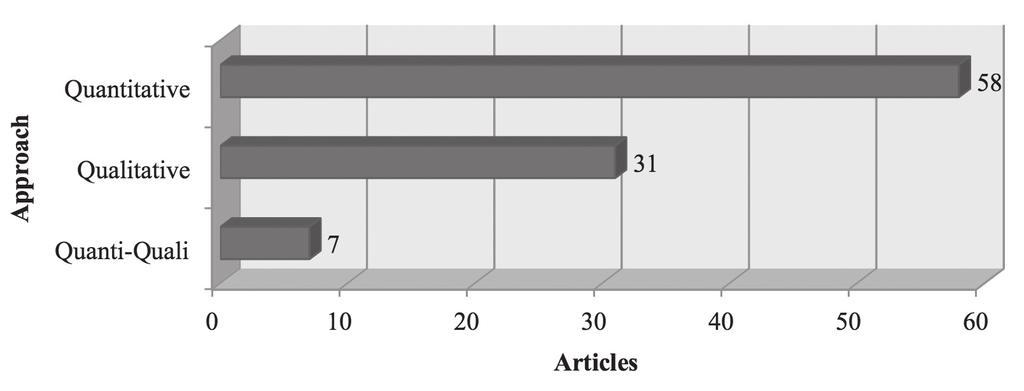 Revista de Contabilidade e Controladoria (Rc&C): Analysis of the First Five Years of Publication (2009-2013) 4.