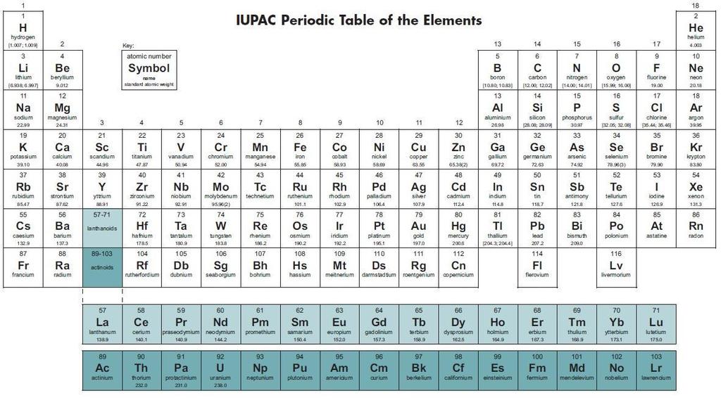 18 QUÍMICA ELEMENTAR