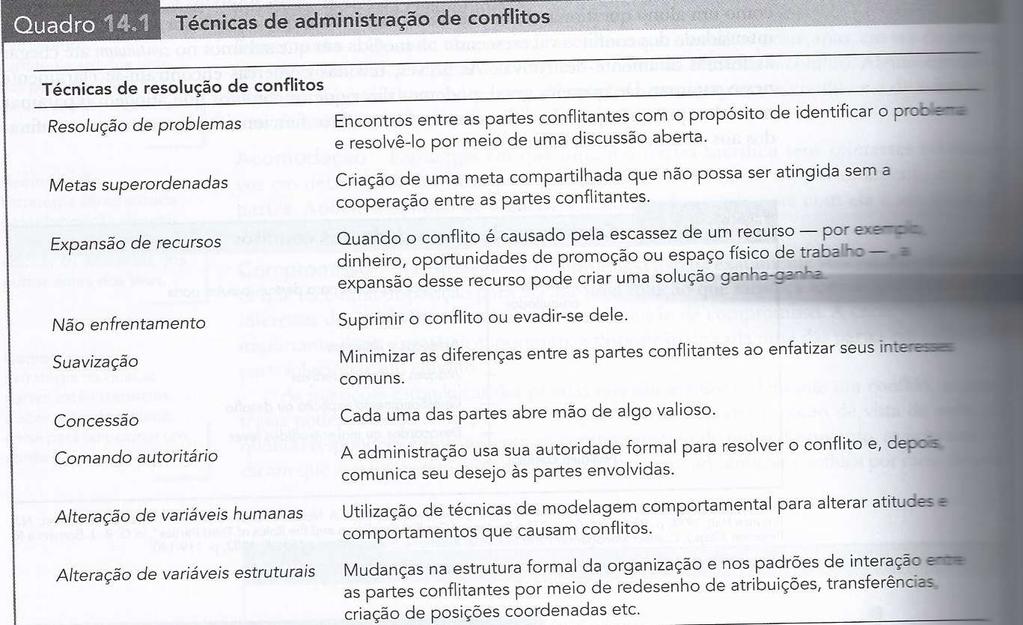 Técnicas de Administração