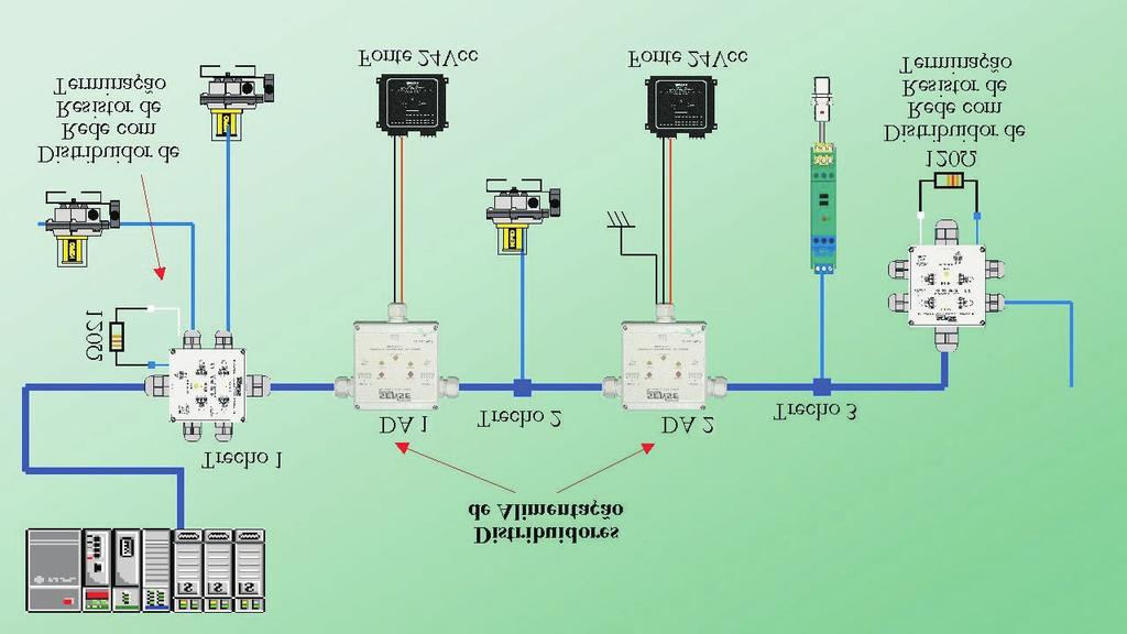 O distribuidor montado no inicio da rede possui o trecho A conectado ao scanner DeviceNet do PLC e a fonte de alimentação; que devem estar montados no painel, e saí com o cabo da rede para o trecho B