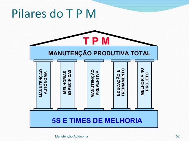 Indicadores