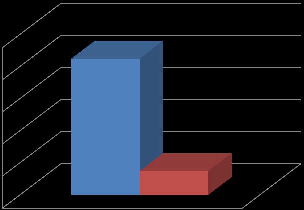 participantes quanto às espécies de abelhas sem ferrão exploradas (Comunidade Quilombola Oitis, Diamante, Paraíba).