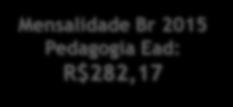 Pedagogia EaD - Rede Privada (2010-2013) Taxa de Evasão