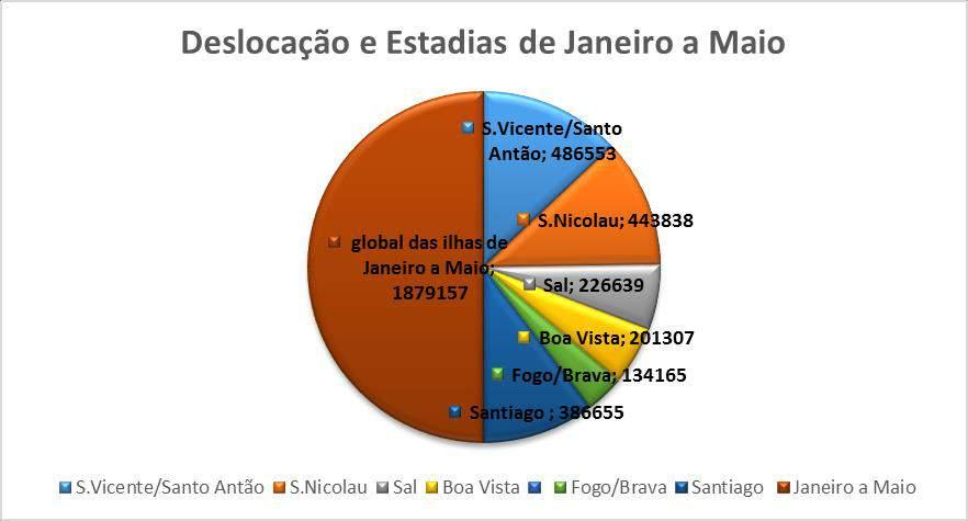 Gráfico 6: Custos com