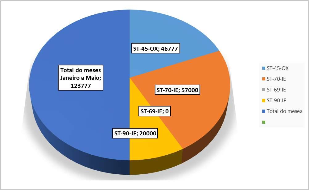 Elevados custos com as despesas com conservação e reparação das viaturas O IE dispõe de uma frota constituída por 4 viaturas, tendo sido duas adquiridas em 2004, uma em 2005 e a outra de 2012.