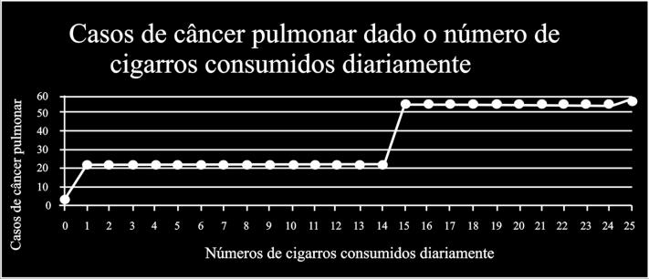 Desconsiderando-se a largura das ruas, qual seria o tempo, em minutos, que um ônibus, em velocidade constante e igual a 40 km/h, partindo do ponto X, demoraria para chegar até o ponto Y? a) 25 min.