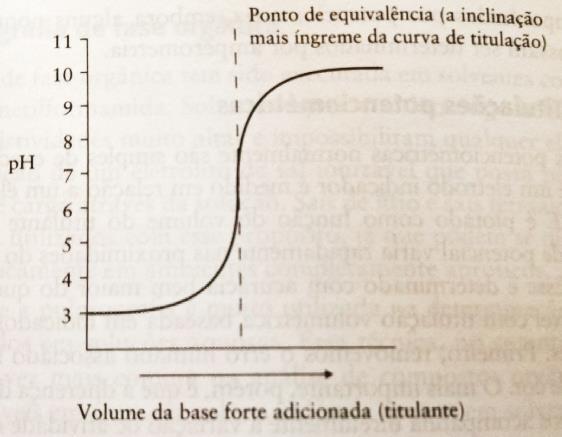 De Prata - (composto basicamente de cloreto de Prata) muito empregado em análises, possui potencial 0,222V a 25 C (HIGSON, 2009; HARRIS, 2011); - Eletrodos indicadores: possuem variação no potencial