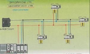 2. Conceitos básicos A rede DeviceNet é uma rede de baixo nível que proporciona comunicações utilizando o mesmo meio físico entre equipamentos desde os mais simples, como sensores e atuadores, até os